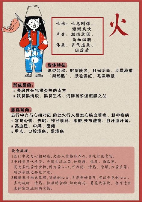 火型人帶木|體相識人——五行形相